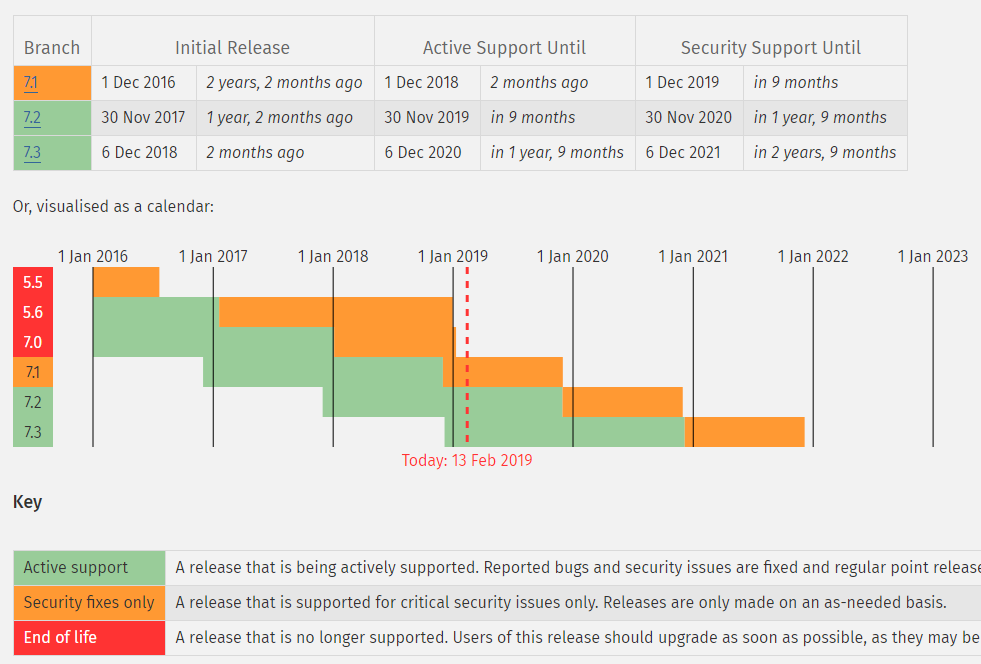 PHP lifecycle