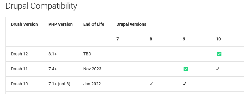 Drush Install Drupal Compatibility