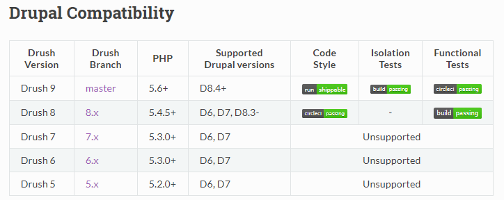 Drush Drupal Compatibility